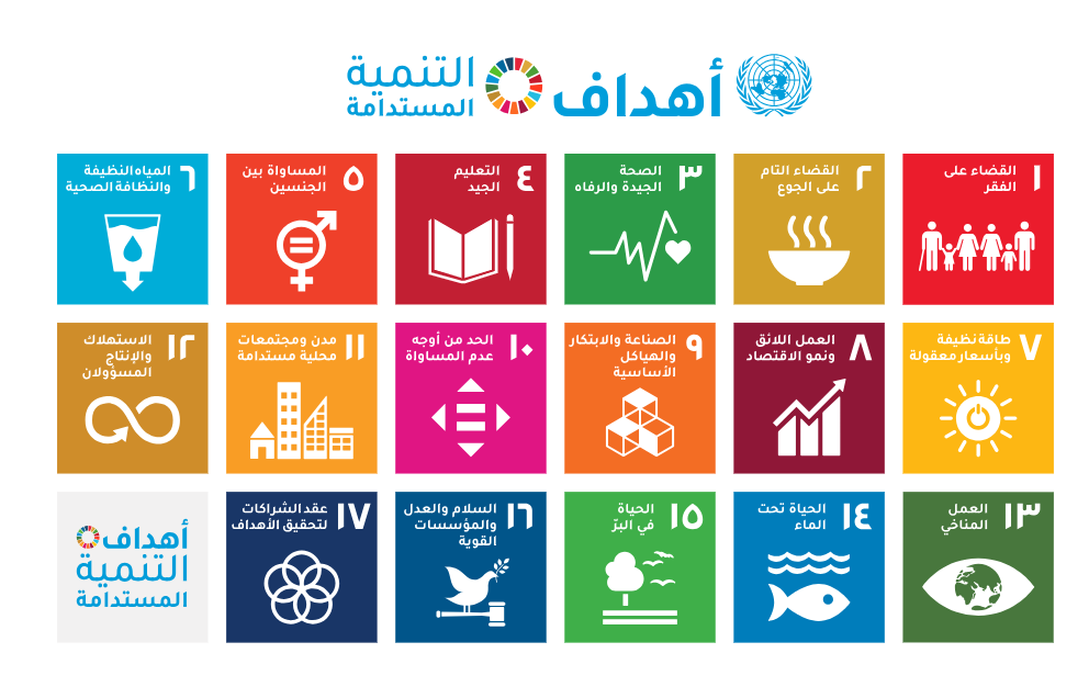 SDGs
